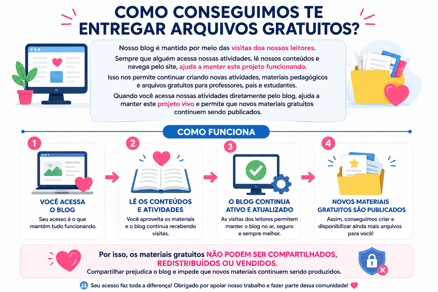 Como conseguimos entregar arquivos gratuitos